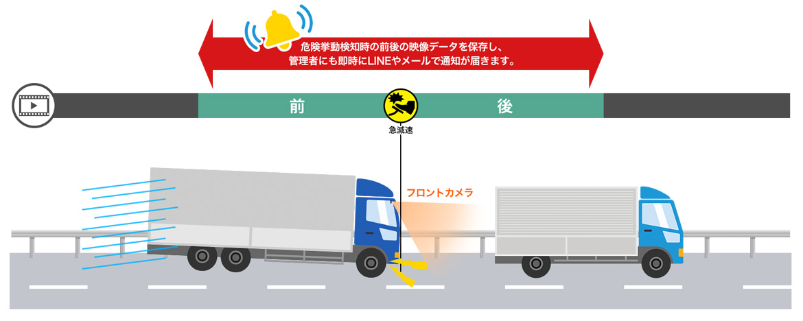 映像データの保存